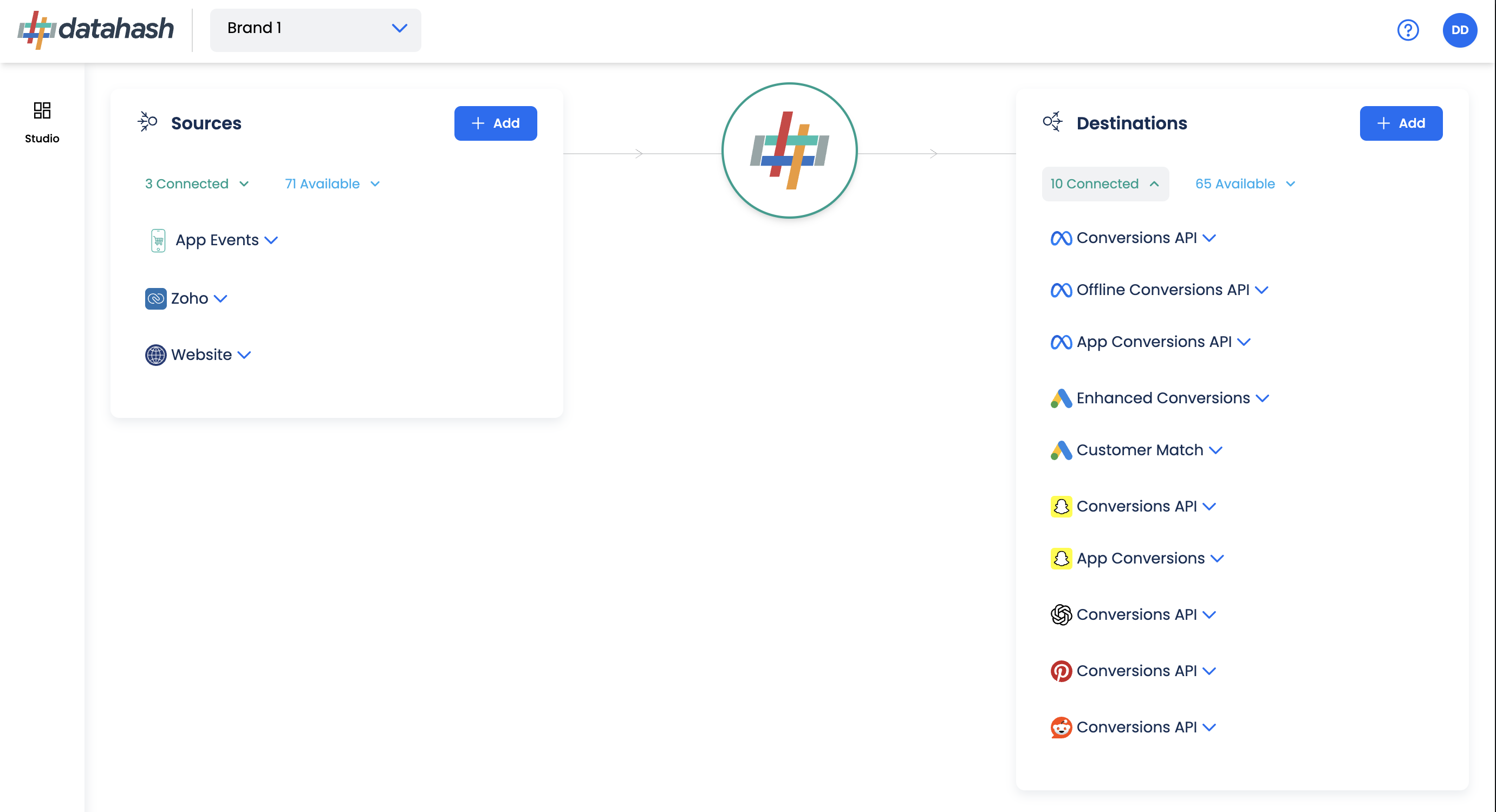 Datahash Studio: a Sources panel with app, Zoho, and website connectors flowing through the Datahash hub out to Meta, Google, Snap, Pinterest, and Reddit destinations.
