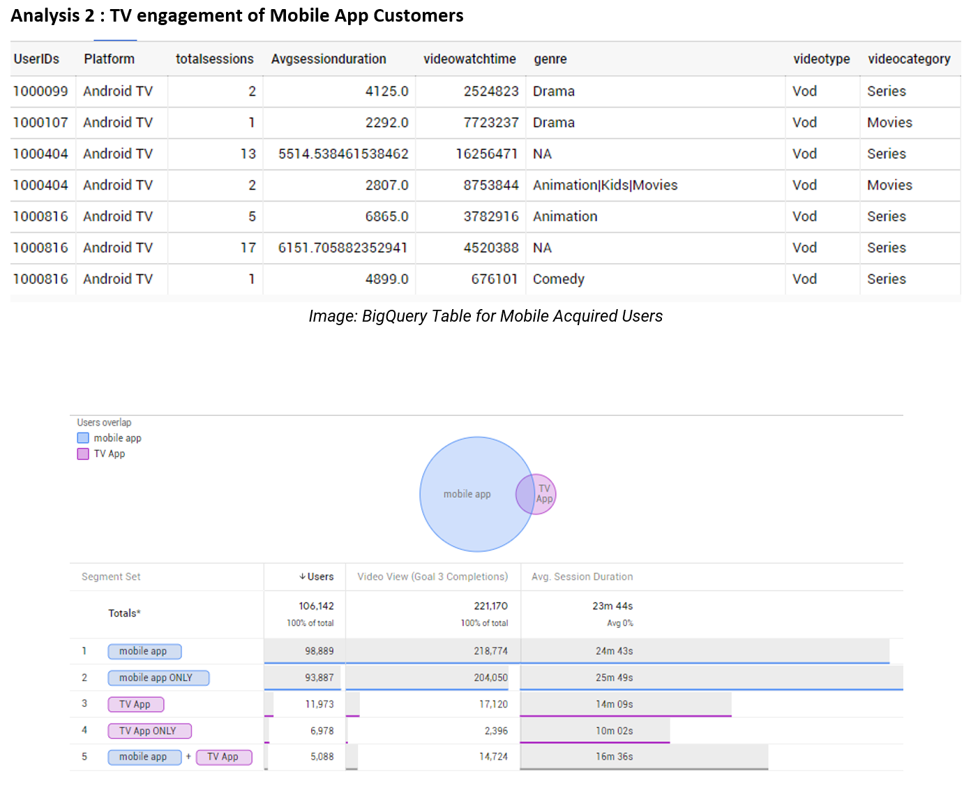 TV OS app measurement events flowing into analytics