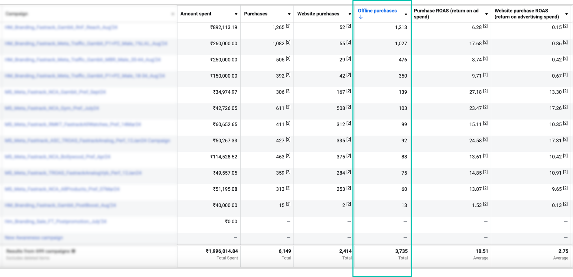CRM and offline CAPI consultation architecture