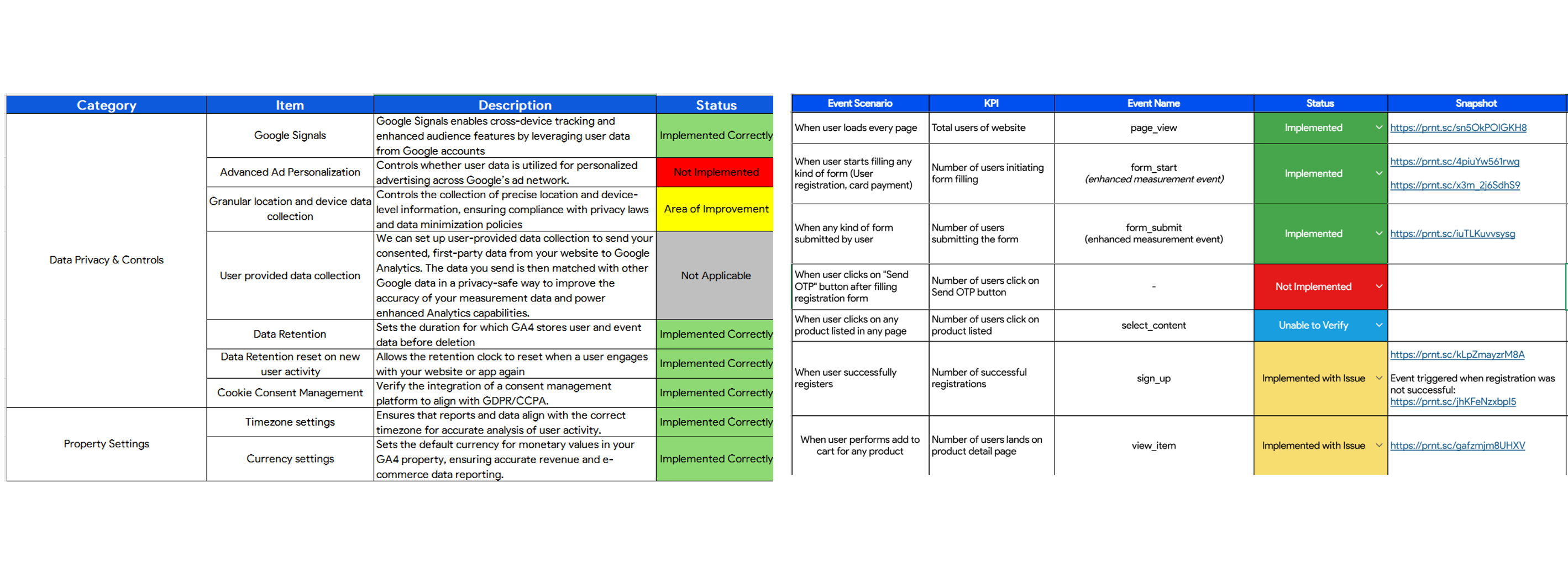 Web analytics audit findings with severity ratings
